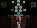 Andriy Shevchenko Picked His Ultimate Dream XI Efootball2024 Efootball2023 