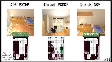 [ICRA 2022] Video Submission of "Towards Optimal Correlational Object Search"