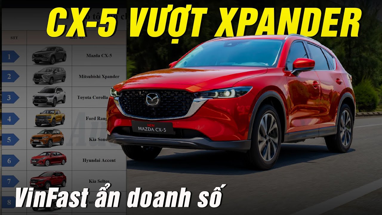 Mazda CX-5 bất ngờ bán chạy nhất Việt Nam, VinFast ẩn doanh số tháng ...