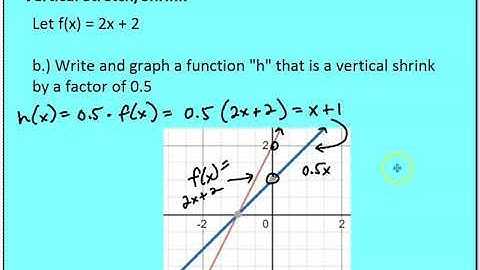1 2 Transformations of Linear Functions (Part 2)