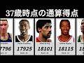 37歳時点での通算得点