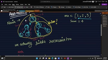 Subset Sum Problem | GeeksForGeeks