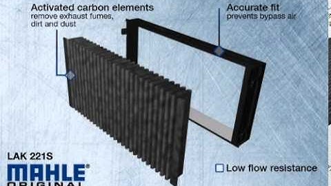 MAHLE Original Cabin Air Filter Animation