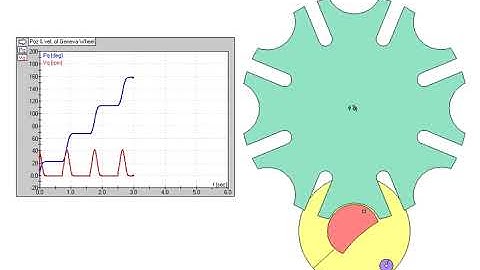 Geneva wheel with 8 spokes