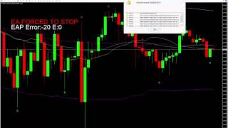 Tribe Forex Daily Market Analysis 10122015