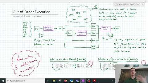 Out-of-Order Execution