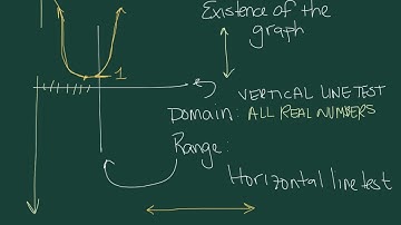#5 Q3 W6 Domain and range from the graph of the parabola