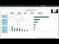 Data Summarization for Insight Building Through Pivot Tables and Dashboard