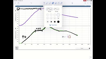 Melting+Freezing Lab