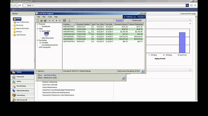 Cash Flow Forecast in Dynamics GP