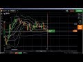 📏 Fibonacci: fibonacci trading, fibonacci trading strategy, how to draw ...