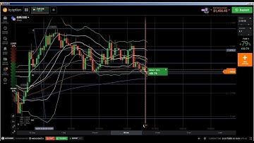 📏 Fibonacci: fibonacci trading, fibonacci trading strategy, how to draw fibonacci retracement