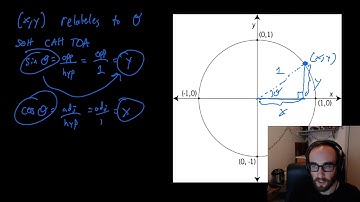 Precalculus A Intro to Unit Circle