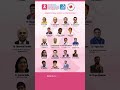 ISMP0 Executive Committee 2025–2026 | Best of 19th St. Gallen Breast Cancer Conference India