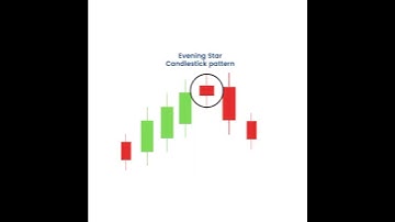 Evening Star Candlestick Pattern {Bearish Candlestick} #shorts #candlestick