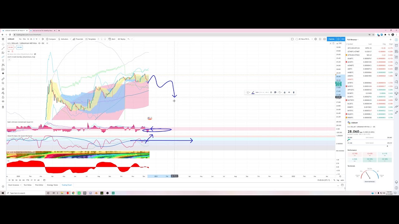 Ask me to do TA! Volatility theory - YouTube