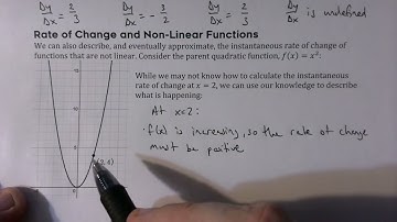1A.1. Introducing Calculus: Can Change Occur at an Instant?