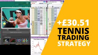 Tennis trading Betfair - WTA strategy