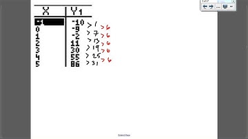 Recursive for Quadratics