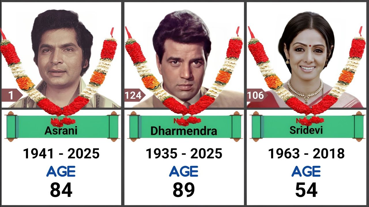 Famous Indian Actors Died List || भारतीय अभिनेताओं की मृत्यु(1960 - 2025)