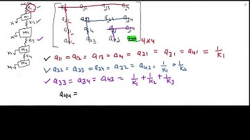 Vibration I Lecture 32 I Trick to find flexibility influence coefficient | spring mass system