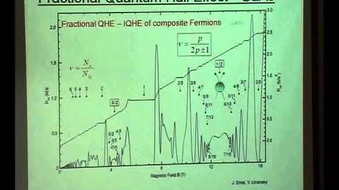 Correlated Electron Phenomena in Suspended Graphene - Amir Yacoby