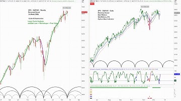 US Stock Market - S&P 500 SPX | Price Projections & Timing | Cycle & Chart Analysis