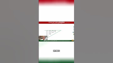 Unlock Chart Secrets: Head & Shoulders, Ascending & Descending Triangles! #trading #trader #forex