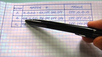Réseaux : adresse IP et masques de sous-réseaux