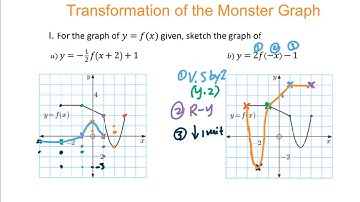 Chapter 1.2(2) Transformation of Monster Graphs