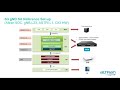 Altran 5G gNB SA Appliance solution with Astri PHY