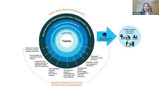 Measuring Implementation Quality in MIECHV Funded Evidence Based Home Visiting Programs