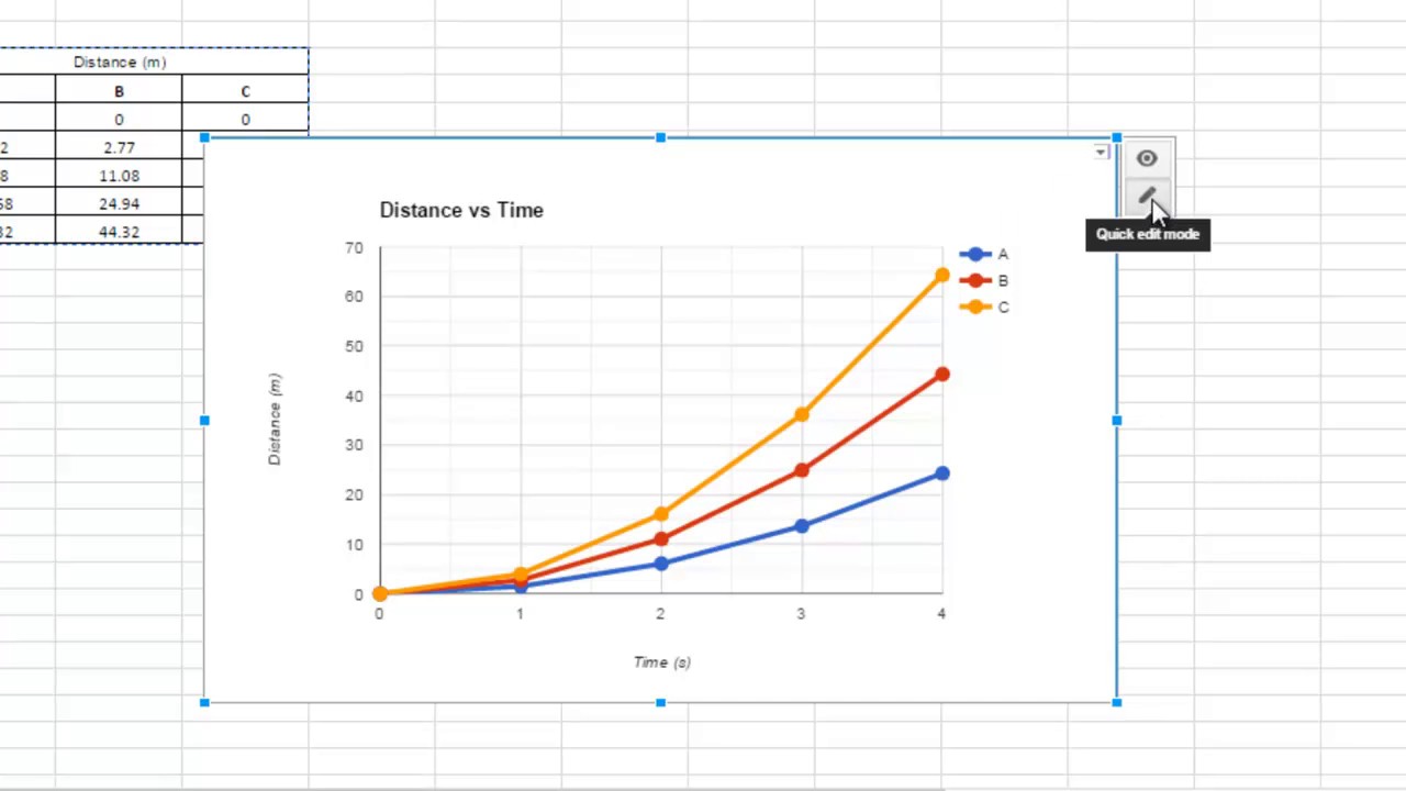 Google Docs Charts Graphs