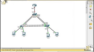 Cisco layer 2 switching and Port Security