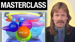 El Arte De La Mezcla - David Gibson Masterclass