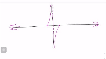Logarithmic Curve Sketching Example