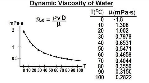 Physics 34.1  Bernoulli