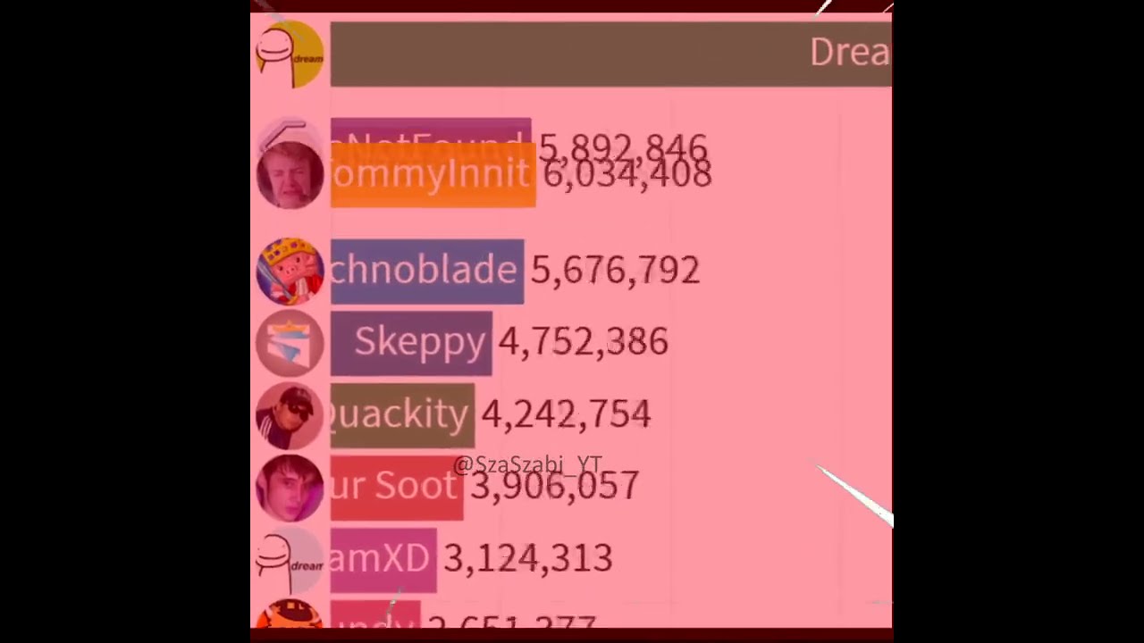 Dream SMP Gas Gas Gas Meme - 