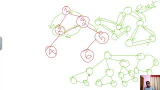 Codeforces Round 586 | 1220E Problem Tutorial in Bangla