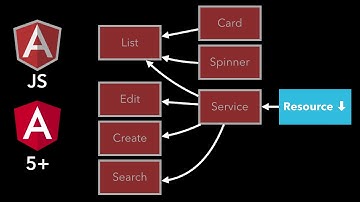 EP 9.1 - AngularJS Migration / Step 7 - Migrate Services / Migrate Contact Resource