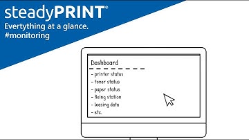 steadyPRINT - Everything at a glance. #monitoring #somuchmorethanprinting