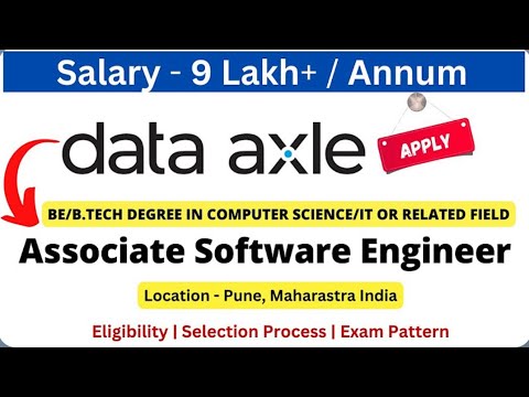 Finally Hiring started | Associate Software Engineer Job | Freshers ...