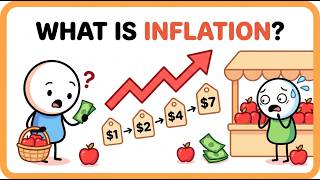 Inflation Explained with Apples #ExplainedWithapples