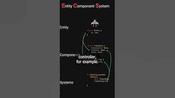 The Difference between ECS and OOP #rustprogramming #indiegamedev #gamedevelopmentcourse