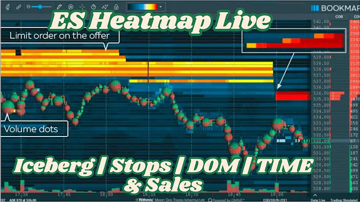 ES Bookmap Live  | S&P 500 Futures | Live Trading | Boookmap Icebergs | Stops
