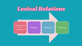 Information Types of Lexical Relations | Lexical relations in semantics | Lexical relations Guide