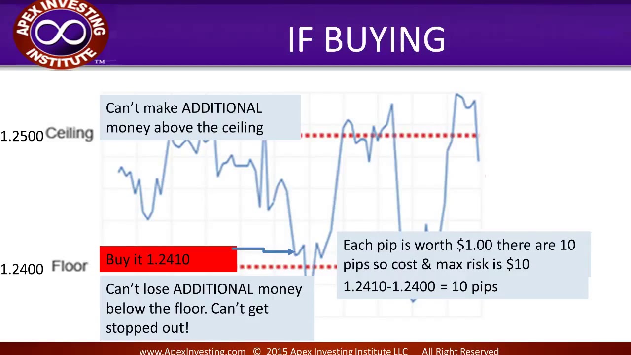 How do nadex spreads work