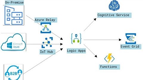 JSON, XML data in Azure Logic App