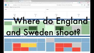 MicroStrategy 2 min #43 - Matt & HF FIFA WorldCup Data chat