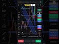 ट्रेंडलाइन draw #traders